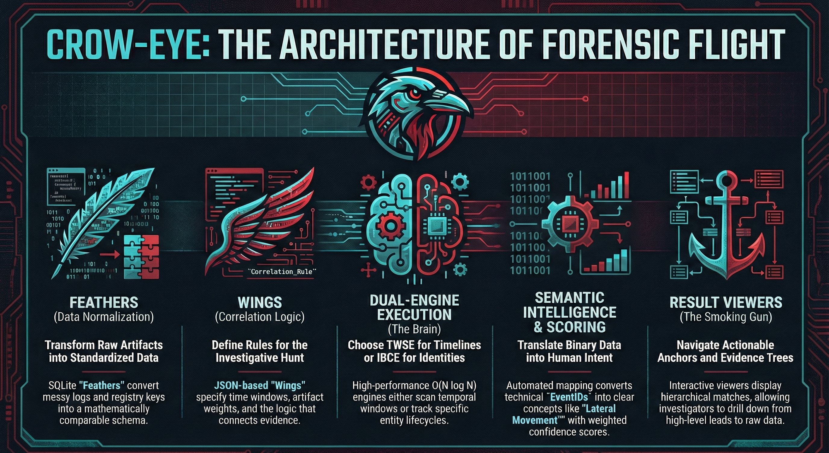 Crow-eye Correlation engine User Guide Thumbnail